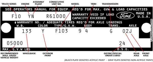 How to Use a VIN Decoder for Ford Vehicles